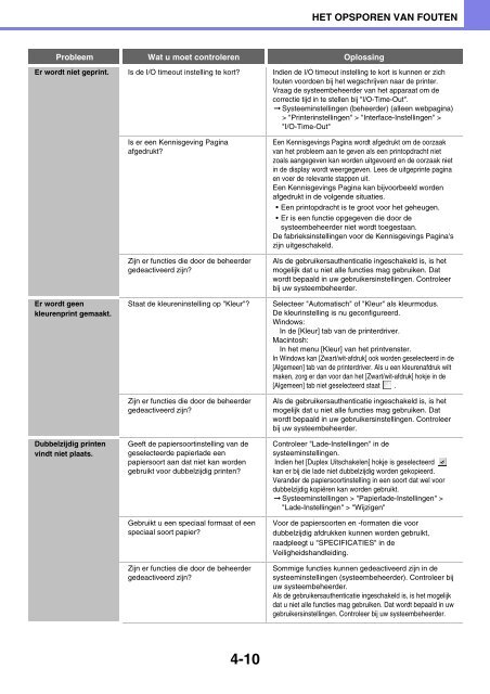 MX-C380P Operation-Manual NL - Sharp