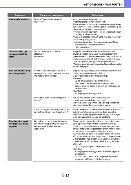 MX-C380P Operation-Manual NL - Sharp