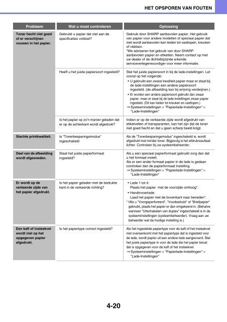 MX-C380P Operation-Manual NL - Sharp