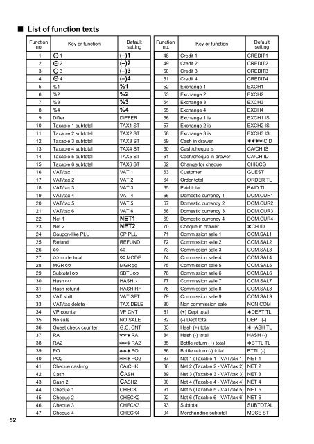 ER-A440 Operation-Manual GB - Sharp