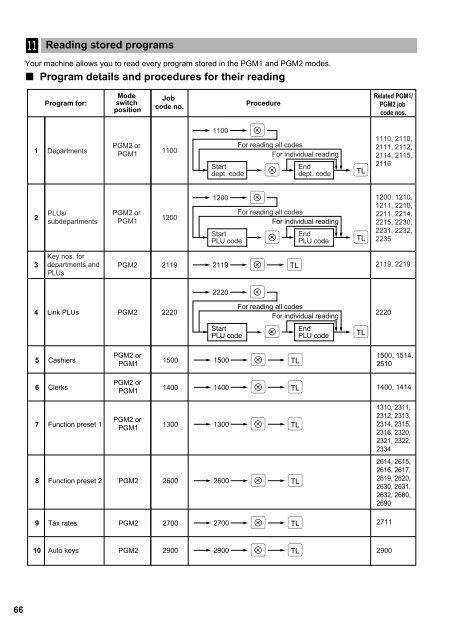 ER-A440 Operation-Manual GB - Sharp