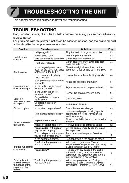 AR-203E Operation-Manual GB - Sharp