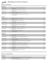 BatonRouge Overall Score Reports - Showstopper