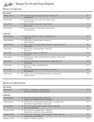 KansasCity Overall Score Reports - Showstopper