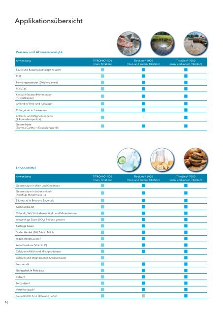 PDF-German - SI Analytics GmbH