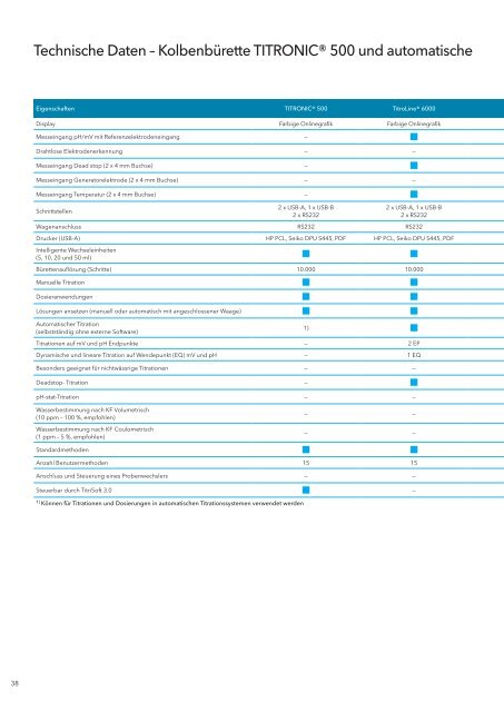 PDF-German - SI Analytics GmbH