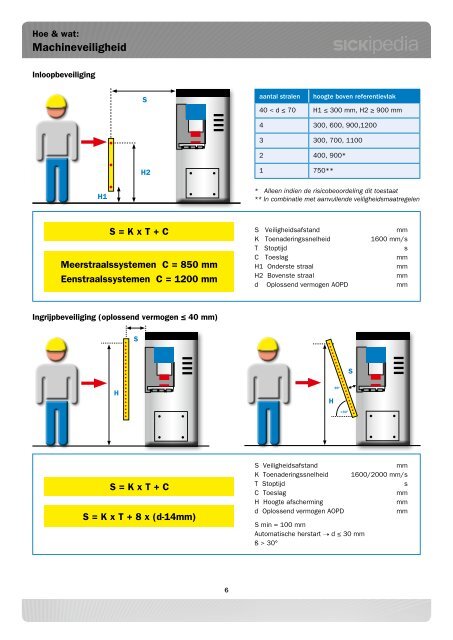 Machineveiligheidsafstanden - Sick