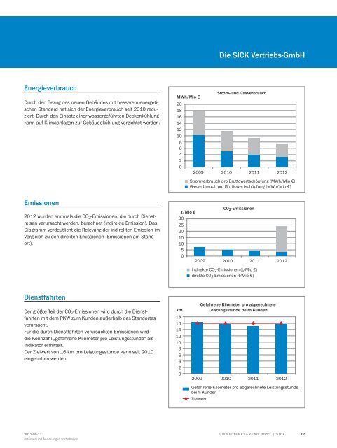 Validierte Umwelterklärung 2012 - Sick