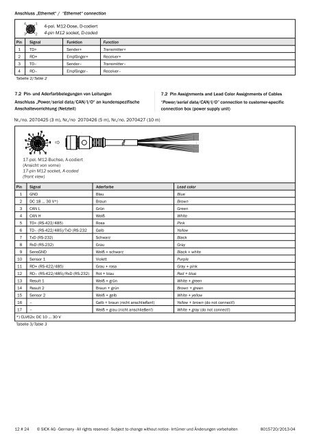 Barcodescanner CLV62x ... CLV64x mit Schutzgehäuse IP ... - Sick