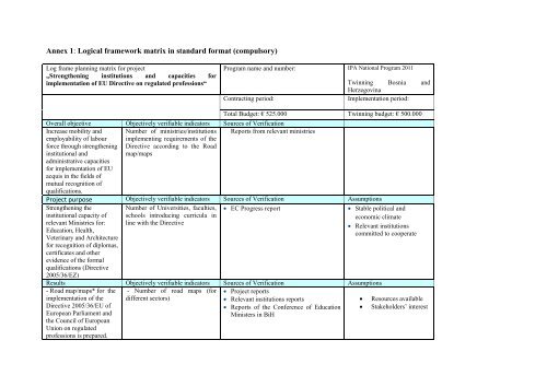 Annex 1: Logical framework matrix in standard format ... - Sida