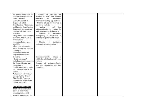 Annex 1: Logical framework matrix in standard format ... - Sida