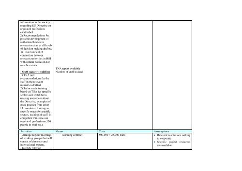 Annex 1: Logical framework matrix in standard format ... - Sida