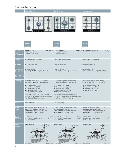 Verkaufshandbuch Einbaugeräte 2013/2014 - Siemens