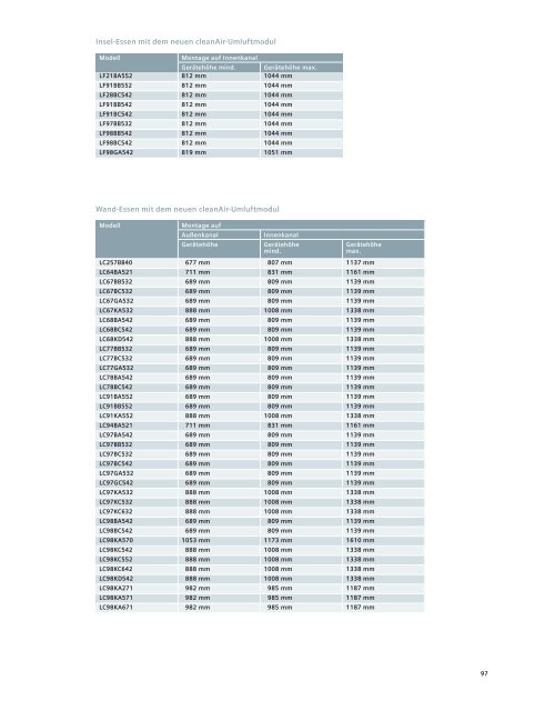 Verkaufshandbuch Einbaugeräte 2013/2014 - Siemens