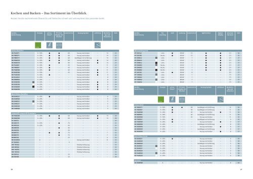 GerÃ¤teprogramm EinbaugerÃ¤te KÃ¼chenfachhandel 2013 ... - Siemens