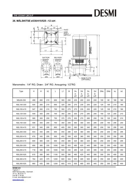 DESMI vertikal ligeløbs-centrifugalpumpe NSL Monoblok DESMI A/S