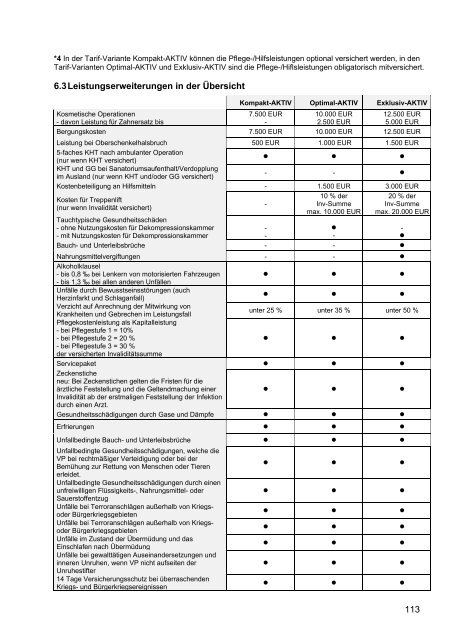 Handbuch für die Unfallversicherung 2013 - SIGNAL IDUNA ...