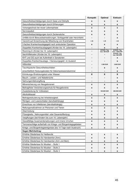 Handbuch für die Unfallversicherung 2013 - SIGNAL IDUNA ...