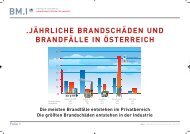 BMI Brandschutz Folien - SIZ