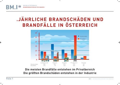 BMI Brandschutz Folien - SIZ