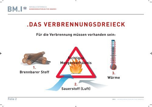 BMI Brandschutz Folien - SIZ