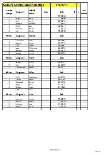Skikurs Abschlussrennen 2013 Ergebnis - Skiclub Sandizell