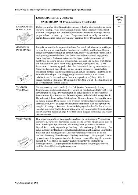 Nasjonalt referansesystem for landskap ... - Skog og landskap