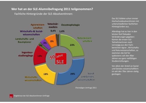 Ergebnisse der Befragung von SLE-AbsolventInnen ... - SLE Berlin
