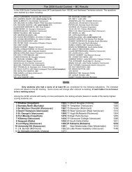 The 2006 Euclid Contest -- BC Results