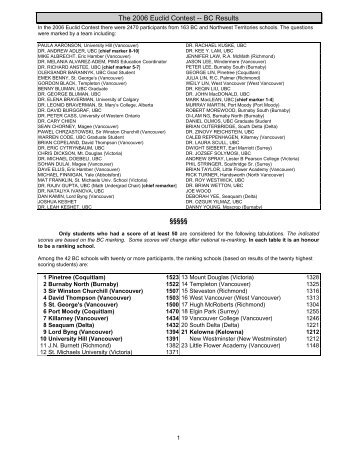 The 2006 Euclid Contest -- BC Results