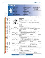 Hf - Gelest Inc.