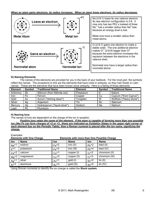 Unit 6: Periodic Table and Bonding - Mark Rosengarten