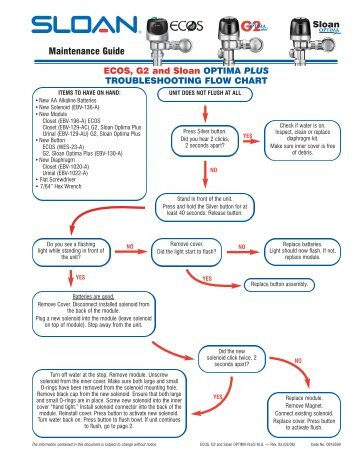 Optima Plus Troubleshoot Chart - Sloan Valve Company