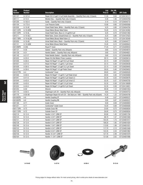 Repair Parts / Manual Plumbing - Sloan Valve Company