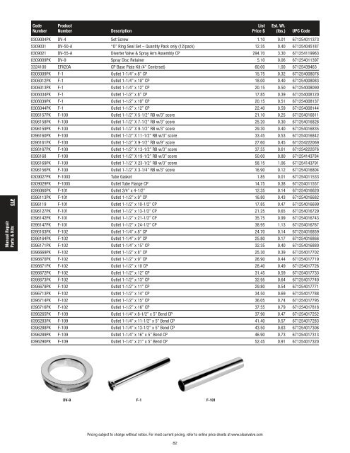 Repair Parts / Manual Plumbing - Sloan Valve Company