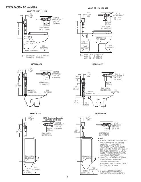 Fluxómetro inodoro - Sloan Valve Company