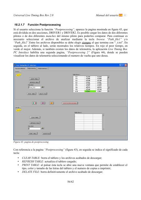 Universal Live Timing Box Rev 2.0 Manual del usuario 1/62 - SLOT.IT