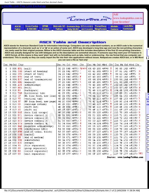 Hexadecimal Table Chart