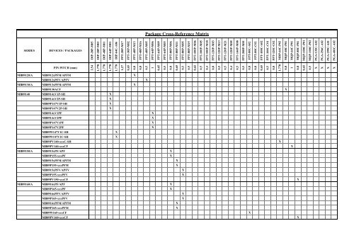 Package Cross-Reference Matrix - Slot Tech Forum