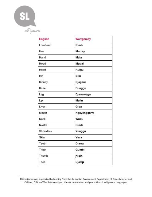 Body Chart Warrgamay Wordlist - State Library of Queensland