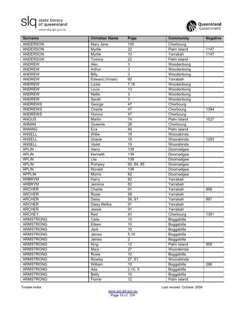 Tindale Index 2ndEd