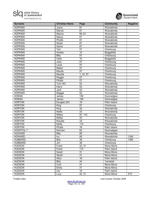 Tindale Index 2ndEd