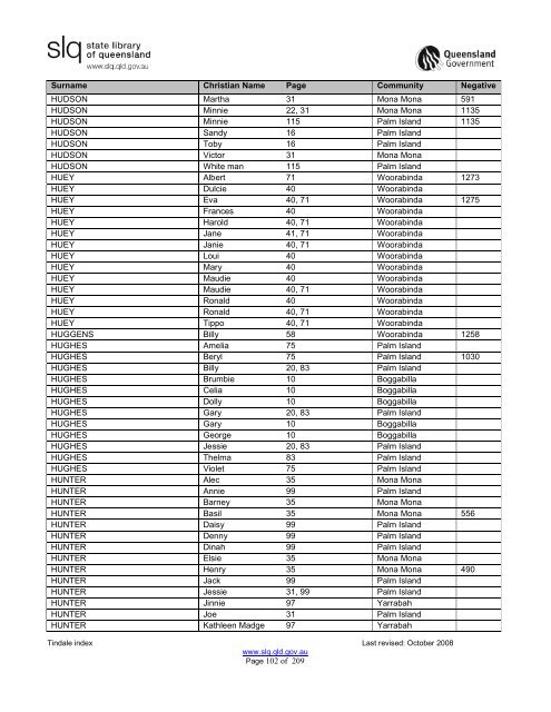 Tindale Index 2ndEd