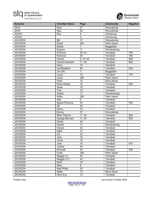 Tindale Index 2ndEd