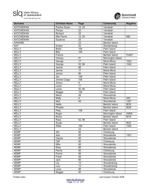 Tindale Index 2ndEd