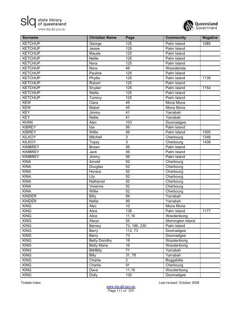 Tindale Index 2ndEd