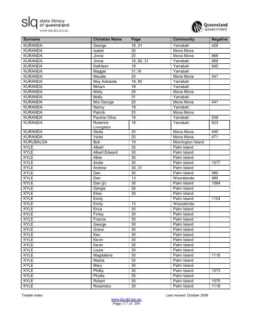 Tindale Index 2ndEd