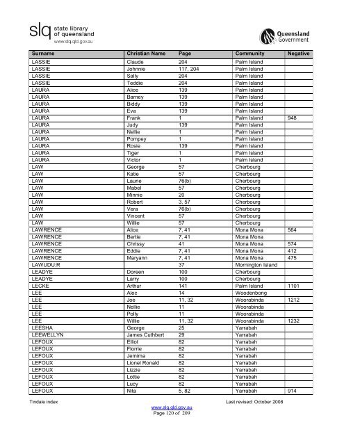 Tindale Index 2ndEd