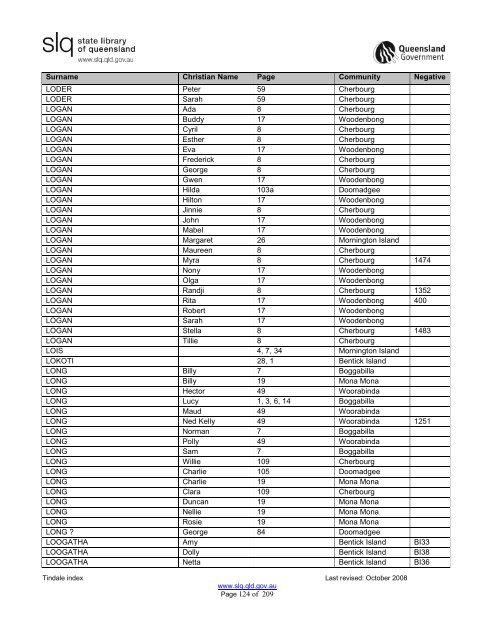 Tindale Index 2ndEd