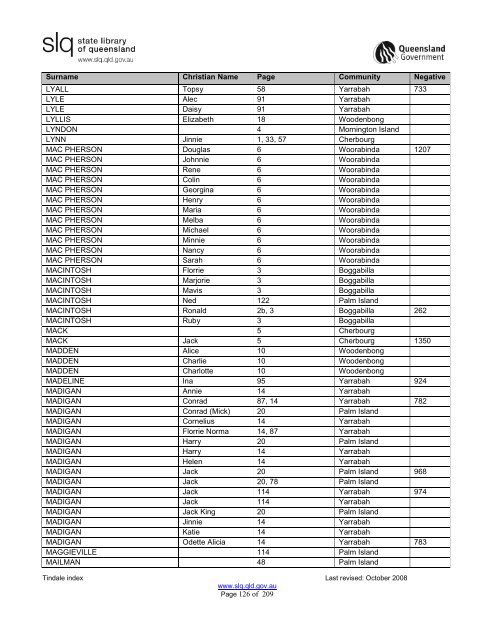 Tindale Index 2ndEd